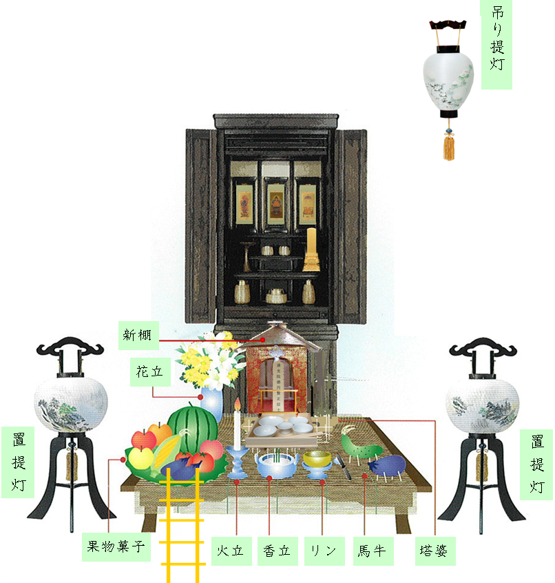 お盆飾りを徹底解説！盆棚の飾り方やコンパクトなお盆飾りもご紹介お仏壇のはせがわ 公式