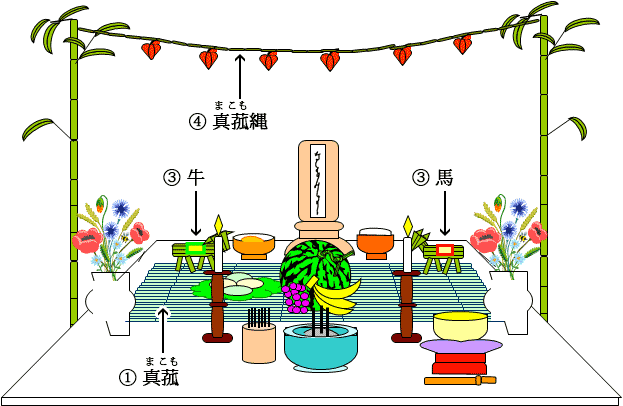 盆棚付き コンパクト初盆セット コードレス７点セット １５−B仏壇・仏具専門店 滝田商店