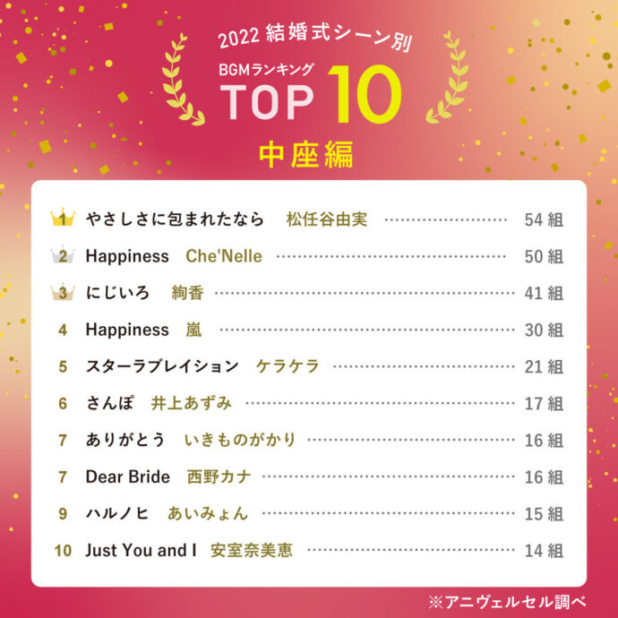 お色直し” ってなぜするの？日本伝統の深い意味があるってご存知ですか？お色直しの由来についてご紹介！│ビアンベール三条ビアンベール fromArkbell