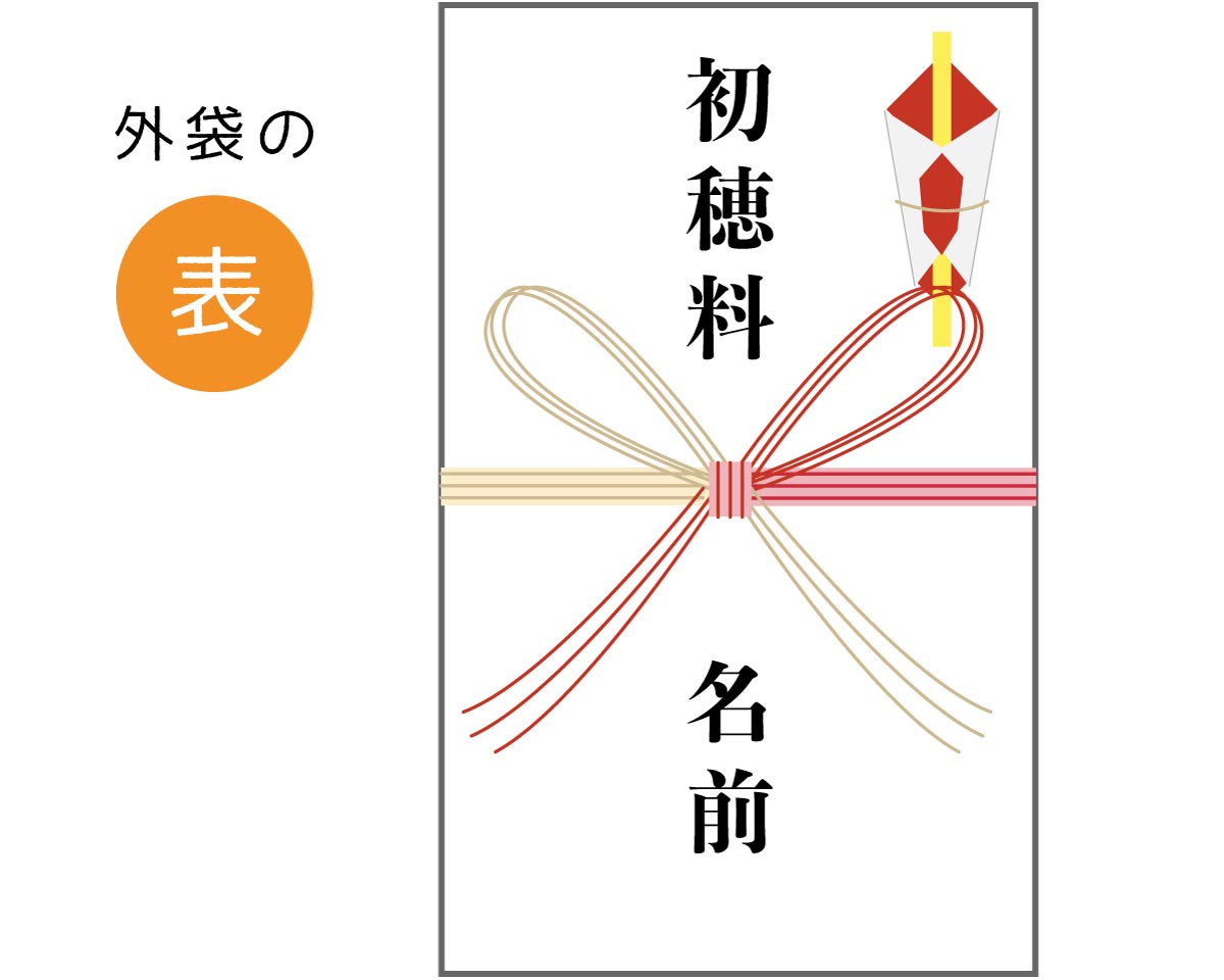 ⚫︎ご祈祷料ののし袋はどのように書けばよいのですか？ ⛩️紅白ののし袋の中央上部に「初穂料」と記載いただき、その下に名前をお書きください。 ※ ご祈祷料 は神様へのお供え物です。日本文化の伝承の為にもご祈祷料を納める際は「のし袋 赤 」又は「白い封筒」に包