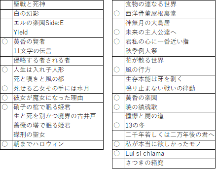 ハロウィンで使える顔文字 - なるの推し活