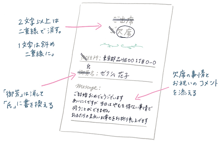 コラム 結婚式招待状の返信マナーと書き方tocoche