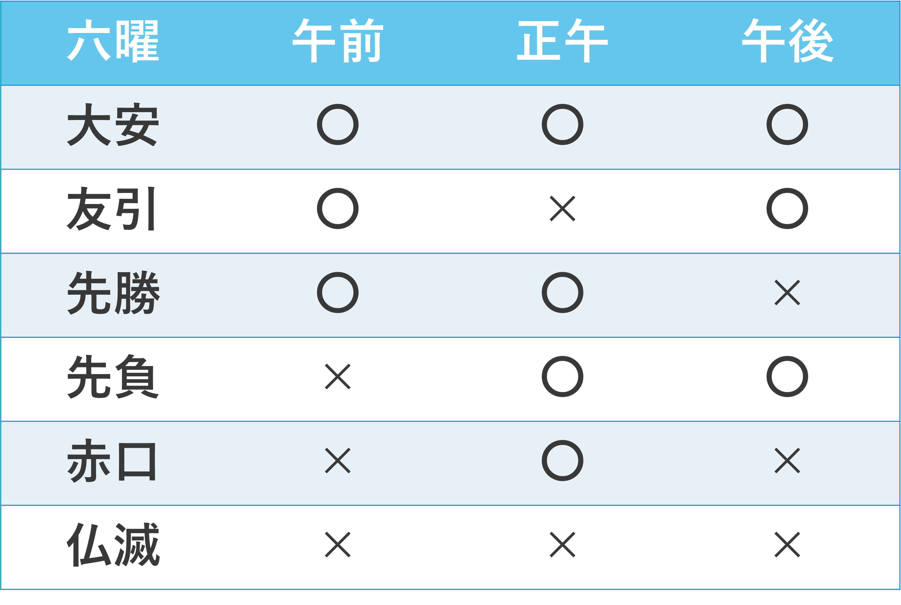 仏滅」とはどんな日？ 読み方や言葉の意味、避けるべきこと「マイナビウーマン」