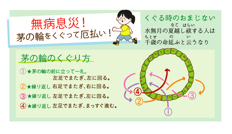 神社の境内に大きな草輪。6月夏越の祓「茅の輪くぐり」の作法や由来を紹介歴史・文化 - Japaaan