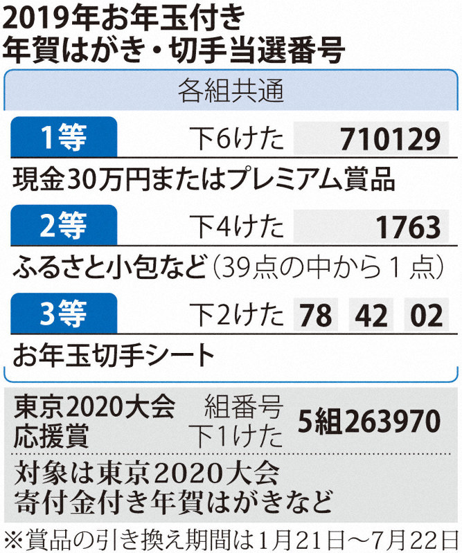 お年玉切手シートとは？プレミア切手もあるって本当？切手買取 買取福ちゃんFUKUCHAN
