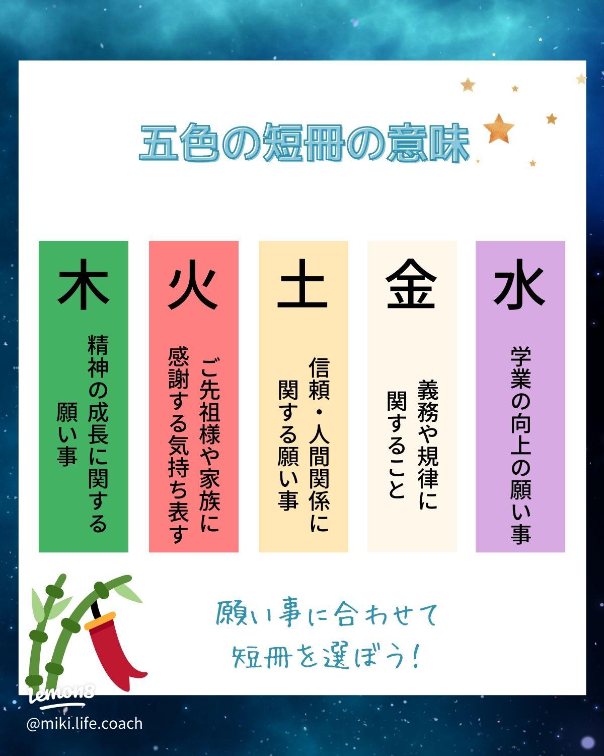 七夕 願い事ポスター: タイトルポップ販促物・販促通販の POP GALLERY ポップギャラリ