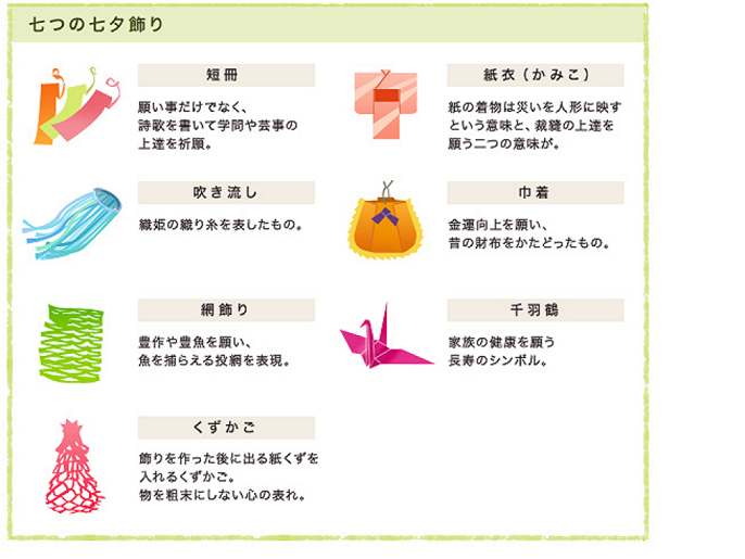 七夕の由来 「たなばた」と呼ぶ理由は? なぜ短冊や笹で願いごとをする?東京ガス ウチコト