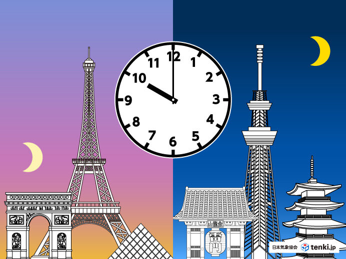 アイスランドの白夜を徹底解説Guide to Iceland