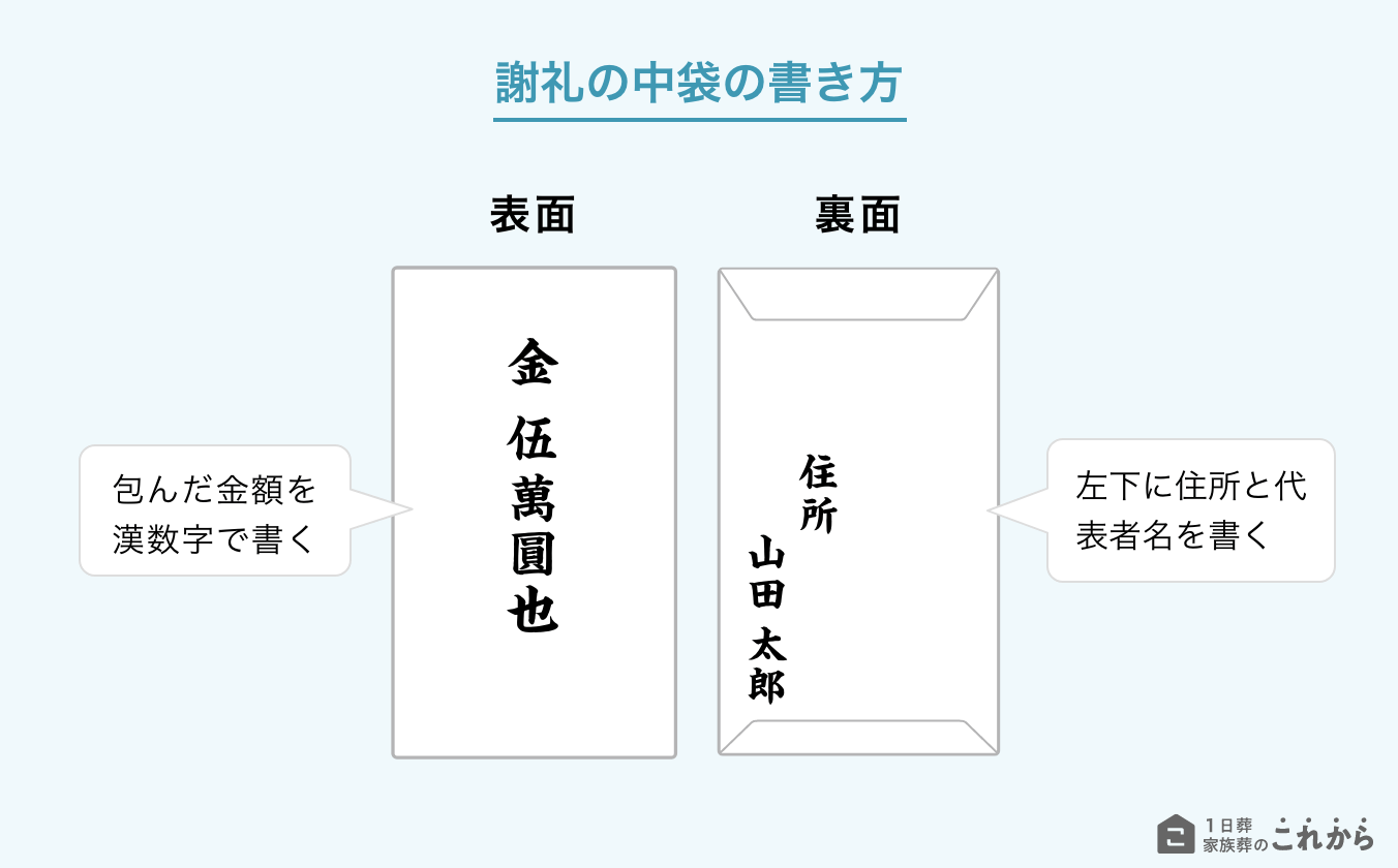 福うさぎさんにお供え🐰✨ 御礼参りを多くの方にお越しいただいております名古屋大須三輪神社神社縁結び推し当選うさぎ御礼参り