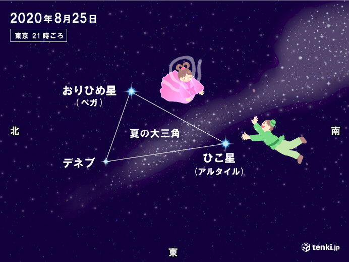 七夕の「リアル」。織姫と彦星、2人の悲劇はなぜ語り継がれるのか熊本市の学習塾ブレイクスルー・アカデミー熊本の完全個別の学習塾、勉強戦略コンサルタントL&S Consulting 株式会社