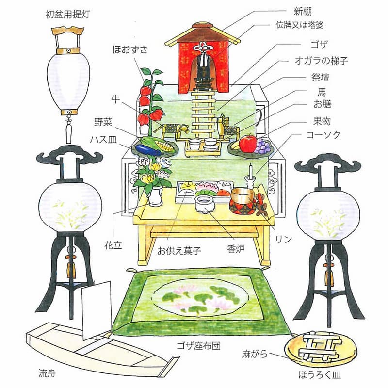 楽天市場 秀〆 お盆用品 お盆飾り 初盆 新盆 迎え火 送り火 かんば 1枚 仏壇 盆棚 ご自宅 マンション : 正月飾り・しめ縄 お飾り屋さん