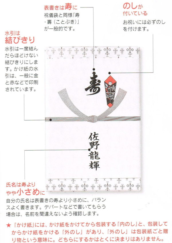 イラストで解説 ご祝儀袋の書き方表書き・中袋・金額の正しい位置とマナーみんなのウェディングニュース