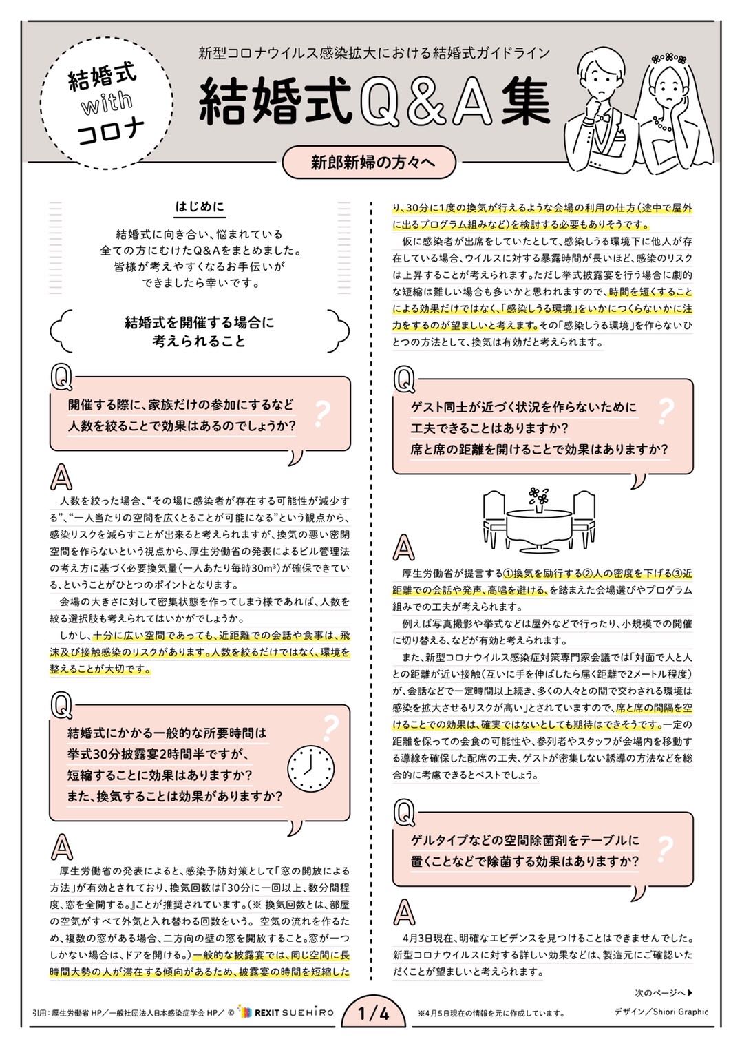 キャンペーンコロナに負けない！花嫁応援キャンペーン結婚式招待状・席次表の印刷専門店ココサブアテンド