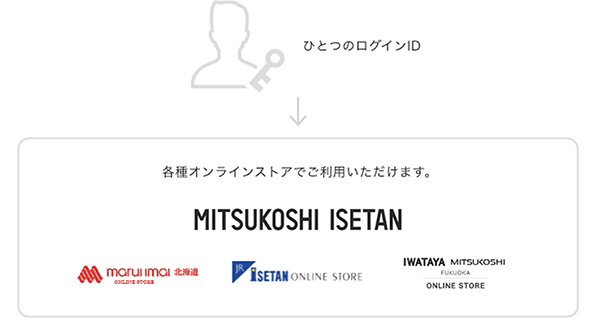 2025 三越のお中元・夏ギフト三越オンラインストア 公式