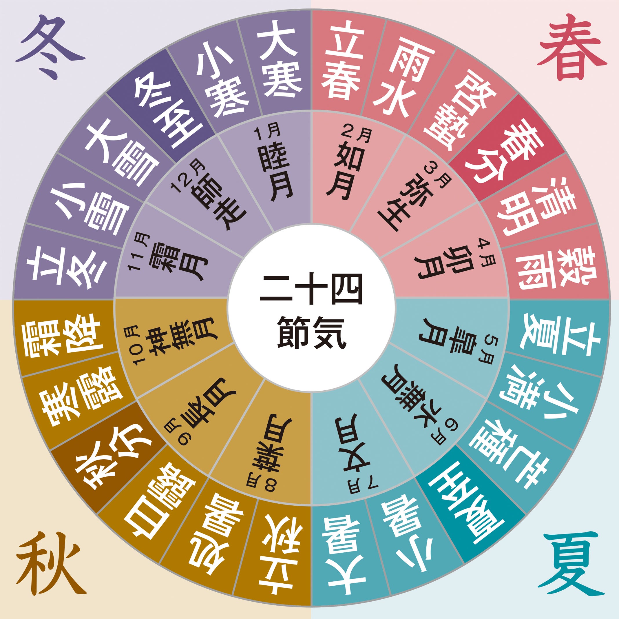 立秋とは？2022年はいつ？食べ物、残暑見舞いの書き方、時候の挨拶まで解説サンキュ！Kosodate