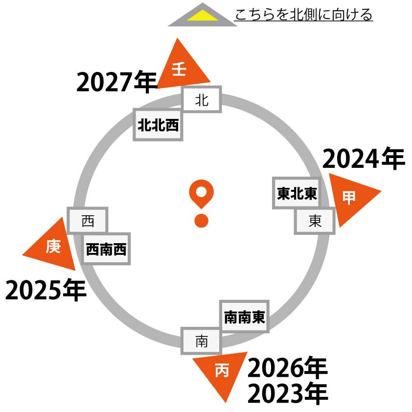 2025年 恵方巻きはいつ食べる？由来や方角の決め方、食べ方も紹介15 e organic – 15 e organic
