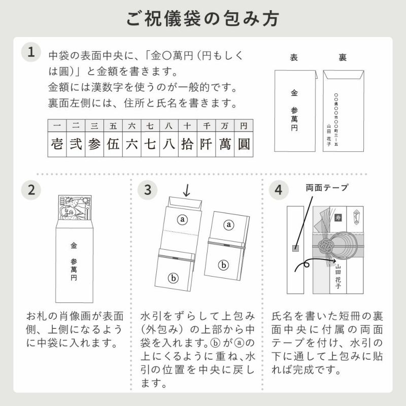 結婚式ご祝儀袋＊選び方・書き方・入れ方をイラストで解説♡金額や渡し方まで完全マスターウェディングニュース