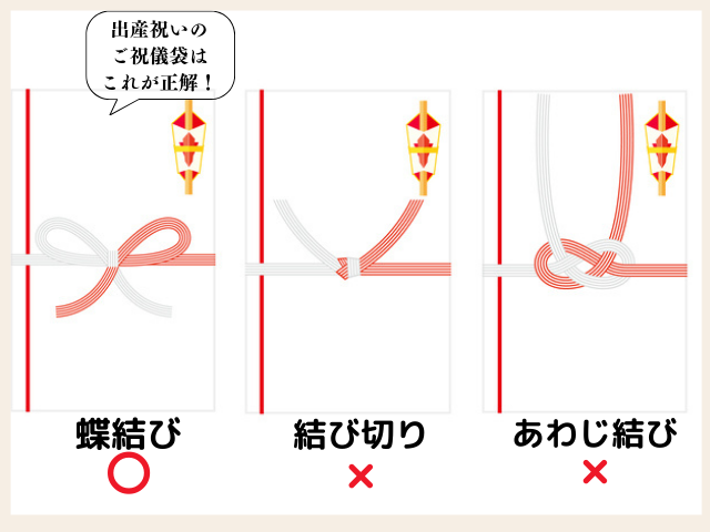 結婚式のご祝儀袋「選び方・書き方・入れ方・包み方」をわかりやすく解説！ゼクシィ