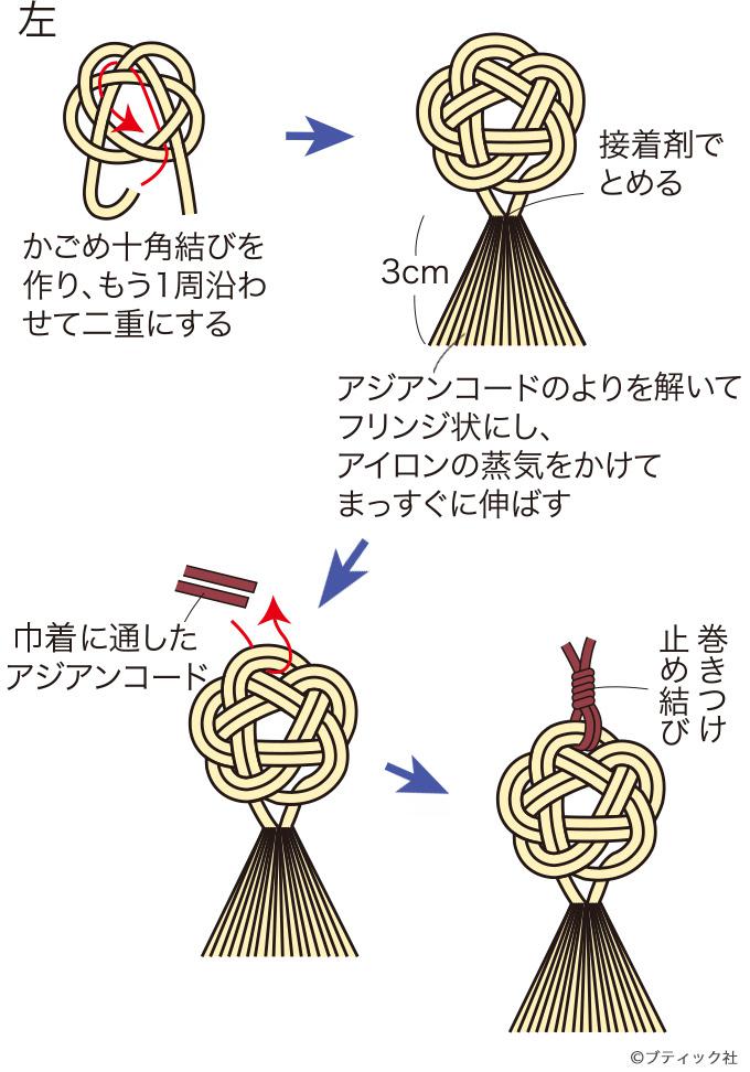 門松の準備はままつフラワーパーク最新情報