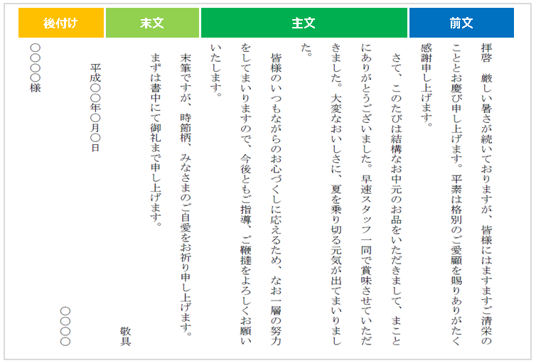 お中元のお礼状は妻が代筆してもOK？マナーと例文まとめ - 暮らしの疑問解決メモ