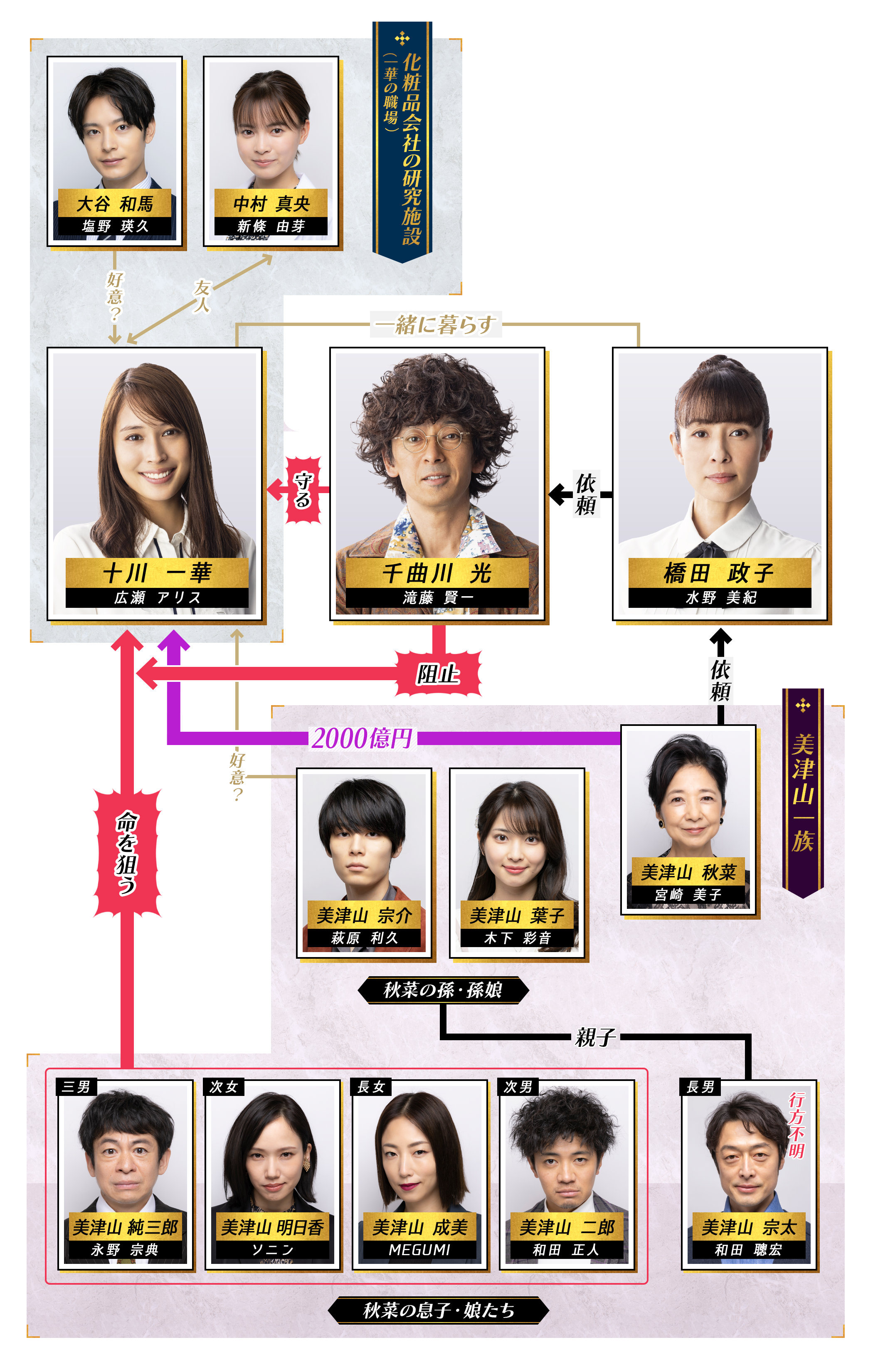 探偵が早すぎる 春のトリック返し祭り DVD Amazon.co.jp: 探偵が早すぎる