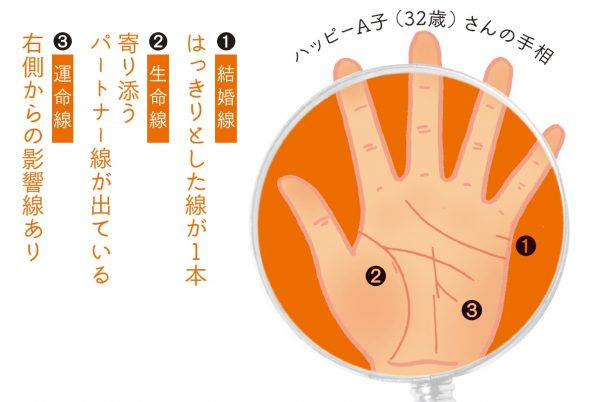 大幸運が訪れて運命が大きく変化しそう！ 手相でわかる「あなたの10年後の未来」Infoseekニュース