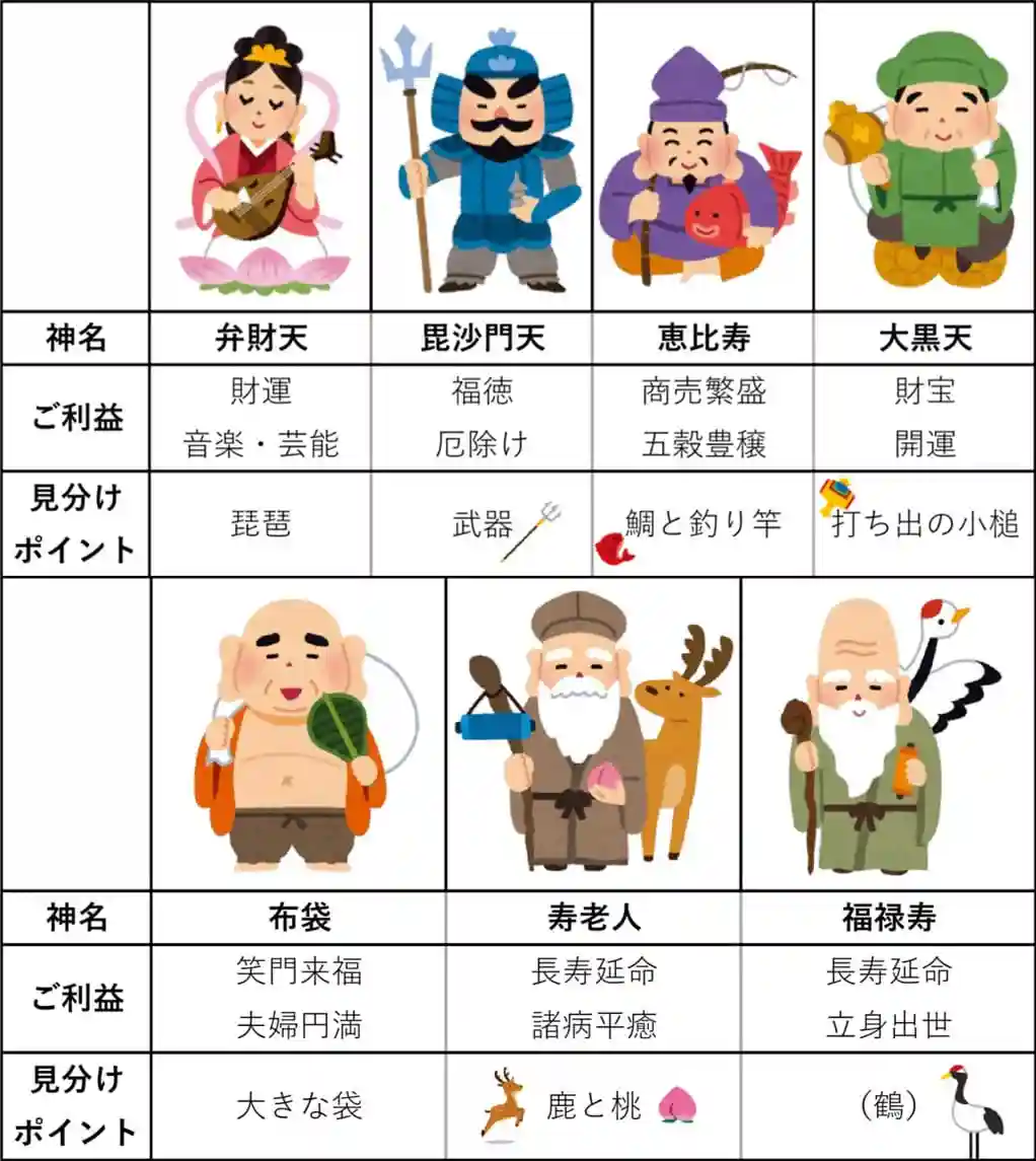七福神の名前と見分け方・ご利益一覧！並べ方の順番とは？七福神巡りにはどんなご利益があるの