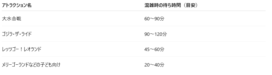 西武園ゆうえんちプール2025の混雑状況！アクセス方法と駐車場