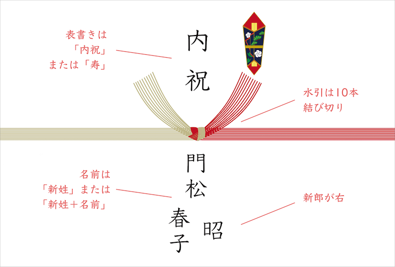 新築祝い 「のし 熨斗 」の書き方はどうする？知っておきたい基本のマナーまとめTANP タンプ
