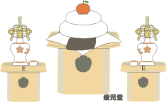 かみだなのある暮らし☆荒神堂のおまつりの仕方☆