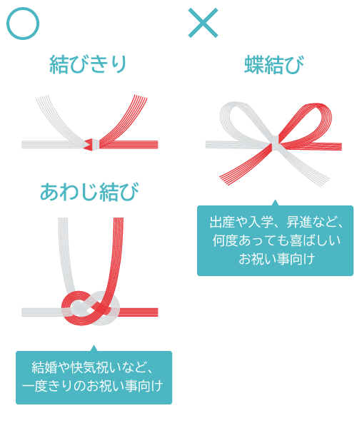 結婚式のご祝儀袋の 選び方・書き方・入れ方・包み方 の基本 – 晴れと暮らす
