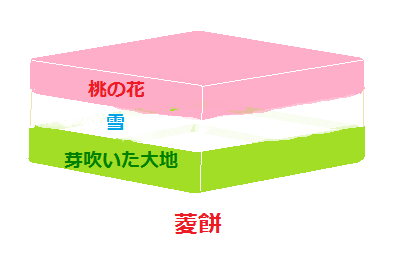 ひな祭りカラー🍡菱餅 ひしもち のピンク 赤 ・緑・白の意味は？北海道・札幌の子育て情報サイトママNavi