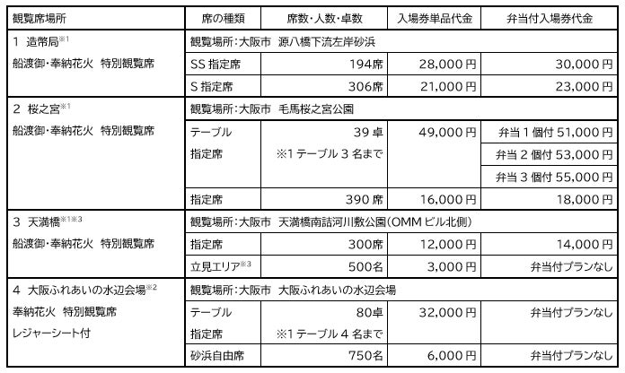 天神祭奉納花火 船渡御乗船大阪市北区子供とお出かけ情報「いこーよ」