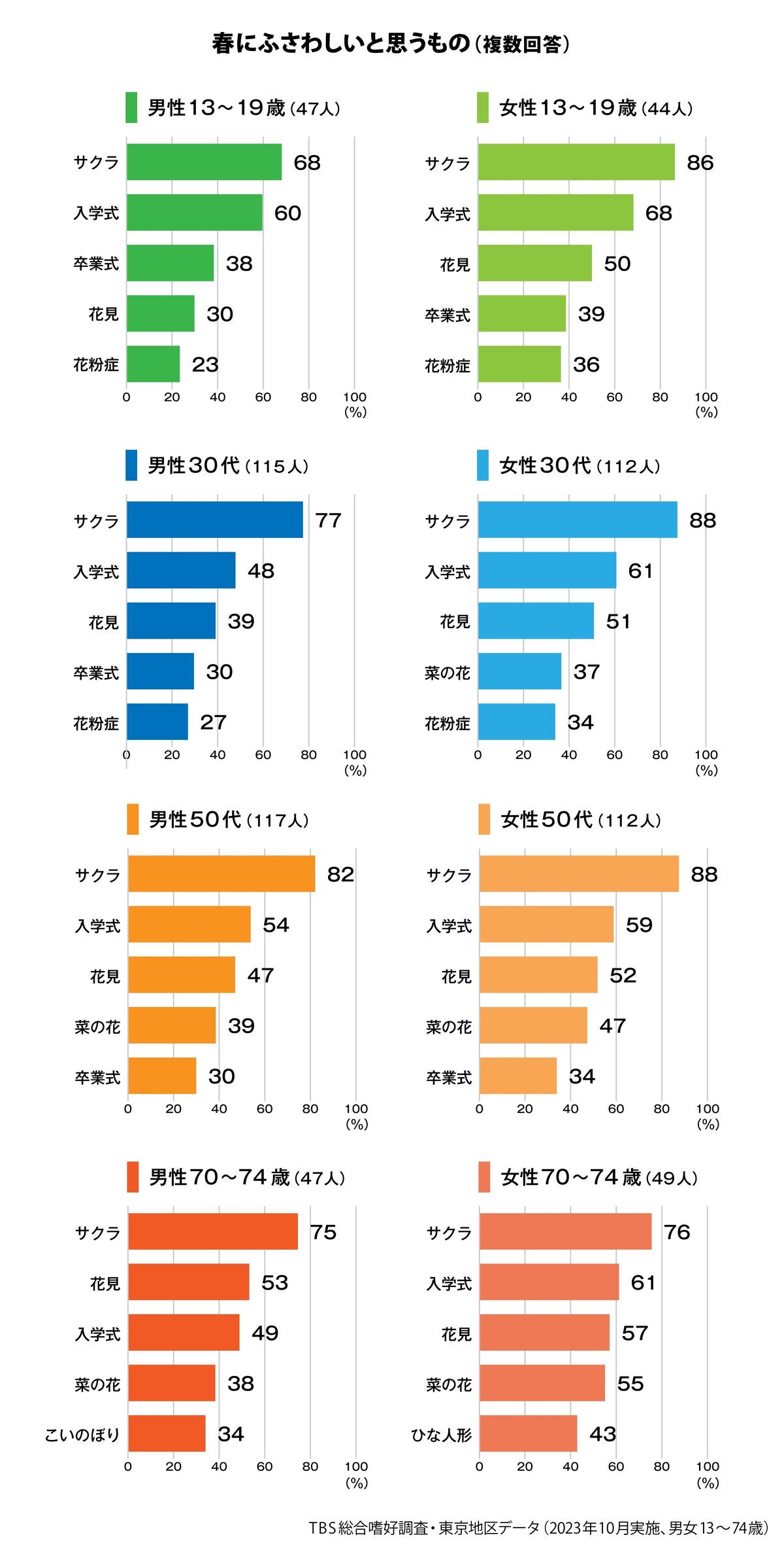 もうすぐ、春。春といえば・ - 項目別記事