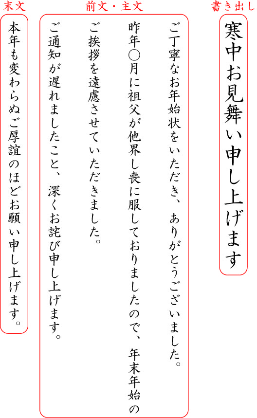 喪中時のLINE挨拶対応新年のメッセージ対応方法みんなの生活色々