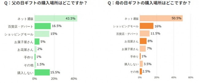 2025年版 母の日 消え物 消えもの のプレゼント おすすめ人気ランキングギフトモール