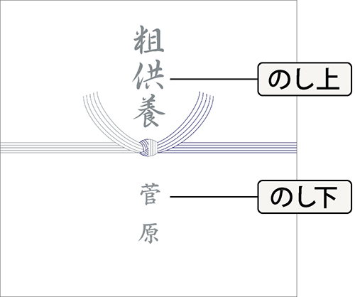 引越し祝い お返しのマナー通販ギフト生活.JP