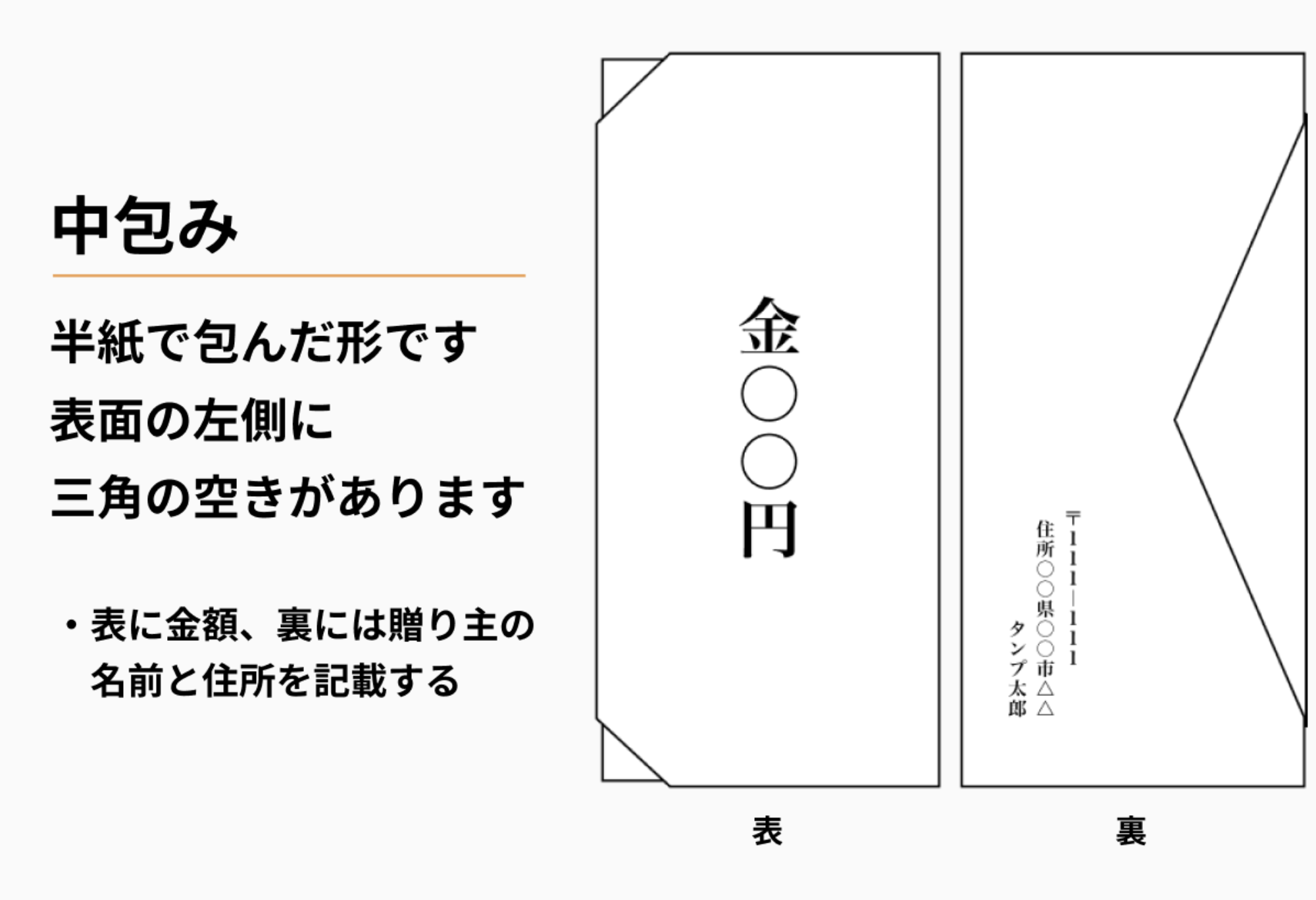 結婚式のご祝儀袋 選び方・書き方・包み方・渡し方！これでカンペキ！結婚ラジオ結婚スタイルマガジン