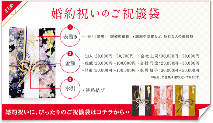 楽天市場 ご祝儀袋 中 結婚御祝用 豪華な鶴亀飾り 祝金３〜１０万円程度におすすめ ｖ10 : 総合ブライダル館