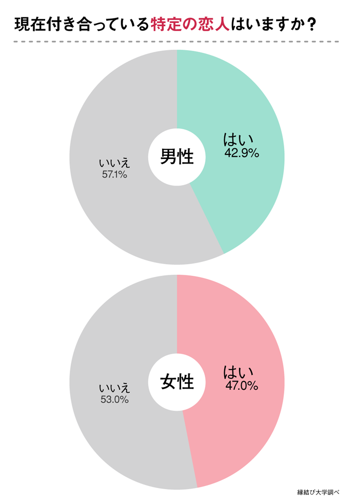 クリぼっち」とは？意味と例文が３秒でわかる！コトワカ KOTOWAKA