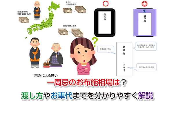 お布施の包み方渡し方 写真入 お車料 お膳料葬儀屋女房のつぶやき♬