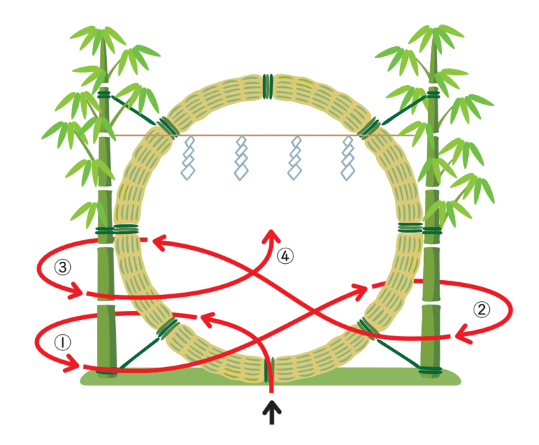 夏越の祓と茅の輪くぐり東京四谷総鎮守│須賀神社