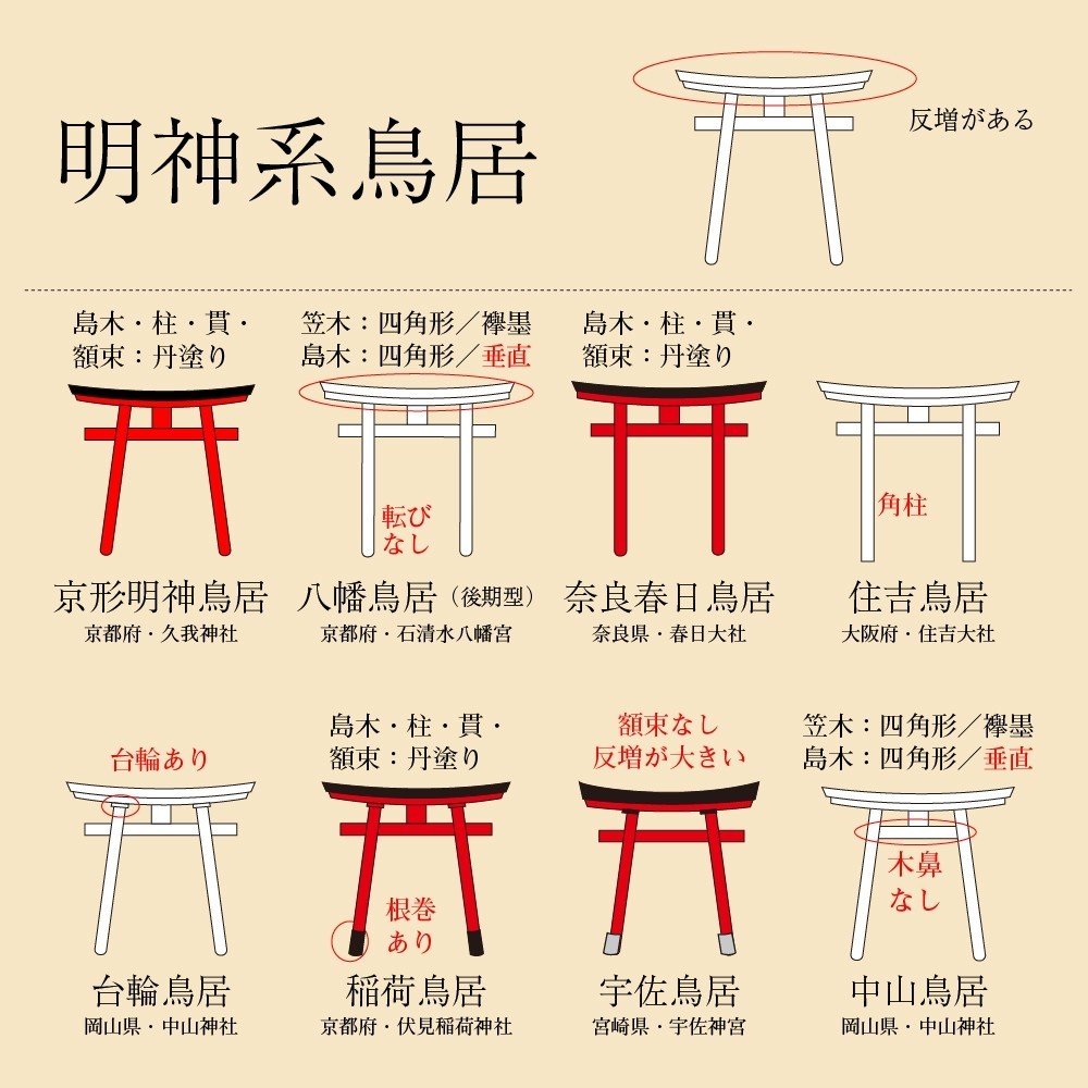 謎に満ちている「鳥居」の語源や起源のひみつとは？ - ラブすぽ