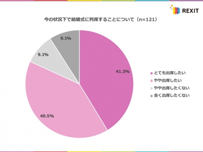 招待された結婚式を欠席 ご祝儀の金額や渡し方はどうする？ パターン別に解説結婚ラジオ結婚スタイルマガジン