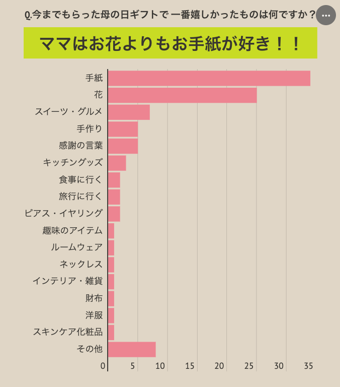 母の日におすすめギフト 佐藤水産の いくら増量 鮭ルイベ漬 180g北海道石狩市ふるさと納税サイト「さとふる」