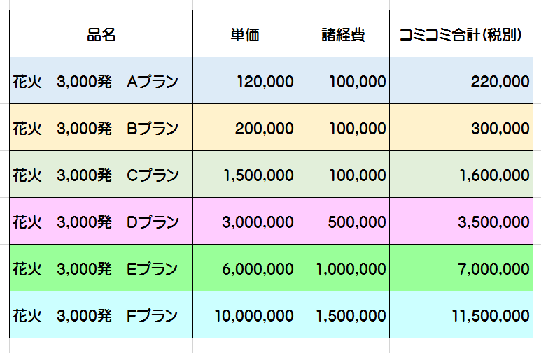 打ち上げ花火大会＆手持ち花火大会