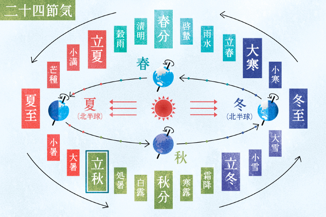 初秋の候を使う時期はいつ？意味や読み方と使い方や例文！豆知識PRESS