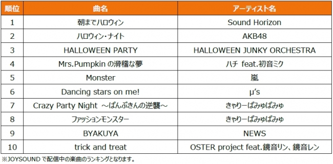 iFLYER: きゃりー、話題のハロウィンソングが日本初となるコカ・コーラのハロウィンTVCMソングに決定
