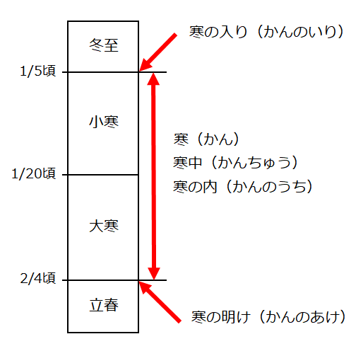 余寒見舞いは寒中見舞いを過ぎたら送ろう！文例や時期はいつまで？手紙の書き方・文例All About