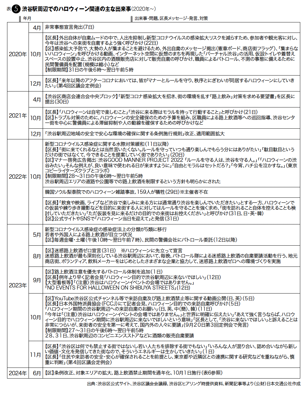 2024年 日本のハロウィンガイド：渋谷・新宿の規制と全国の必見イベント情報 - LIVE JAPAN日本の旅行・観光・体験ガイド